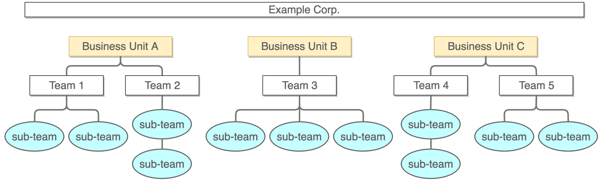 Multi-Tenant